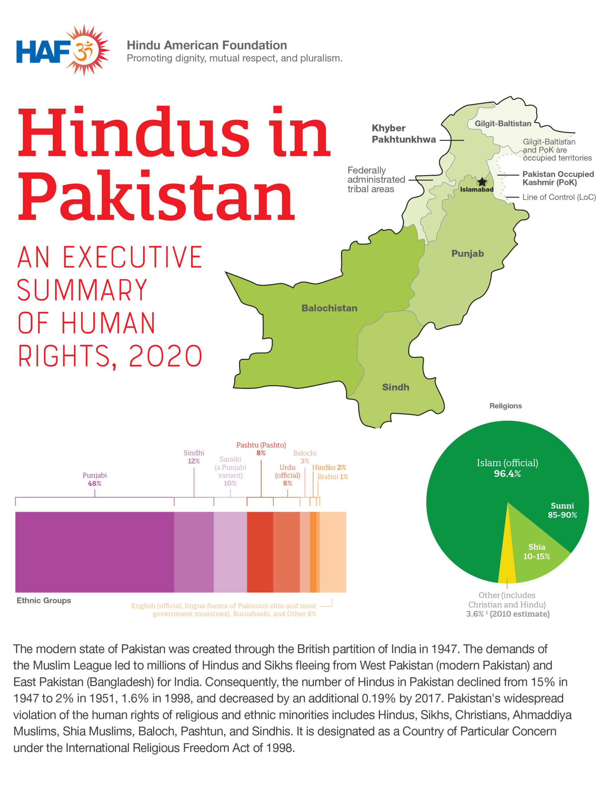 Human Rights Report Pakistan Hindu American Foundation