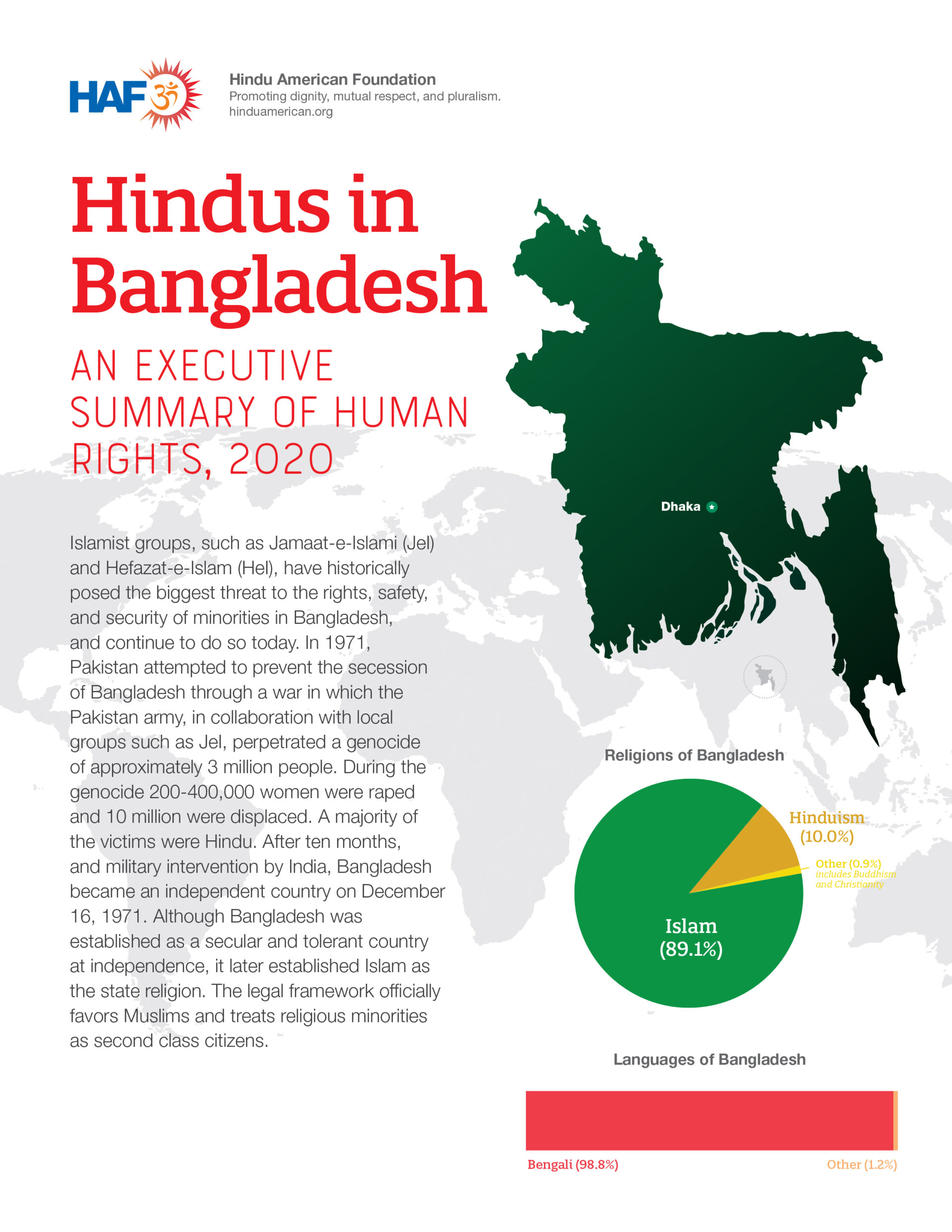 human rights in bangladesh essay